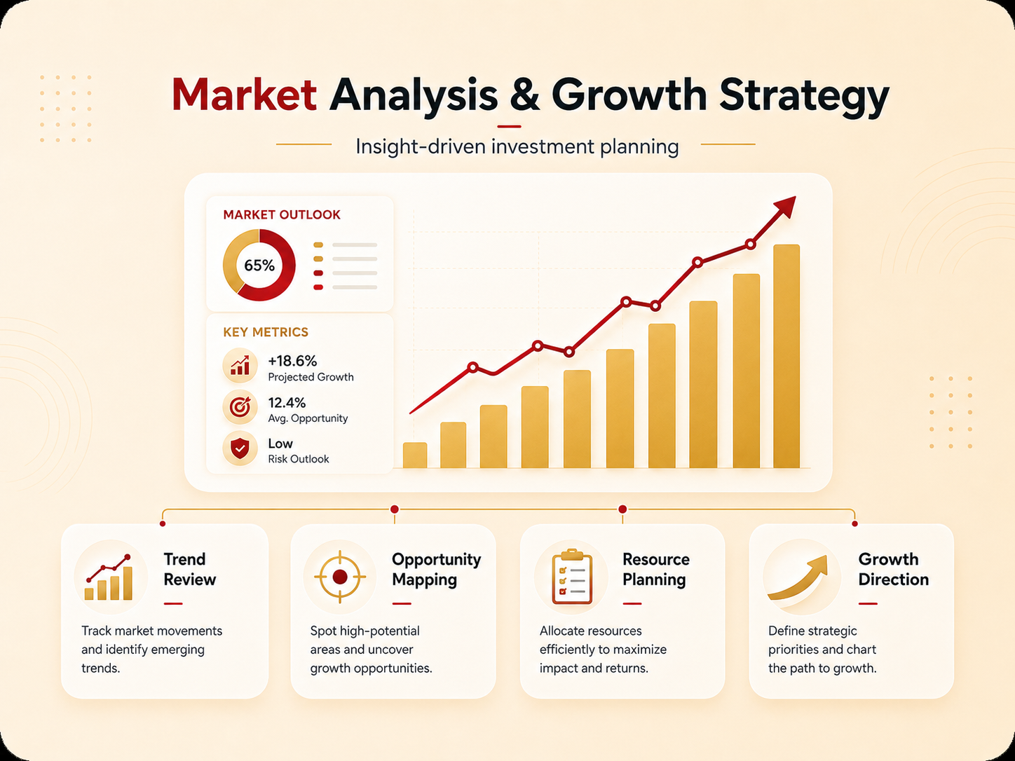 Investment services
