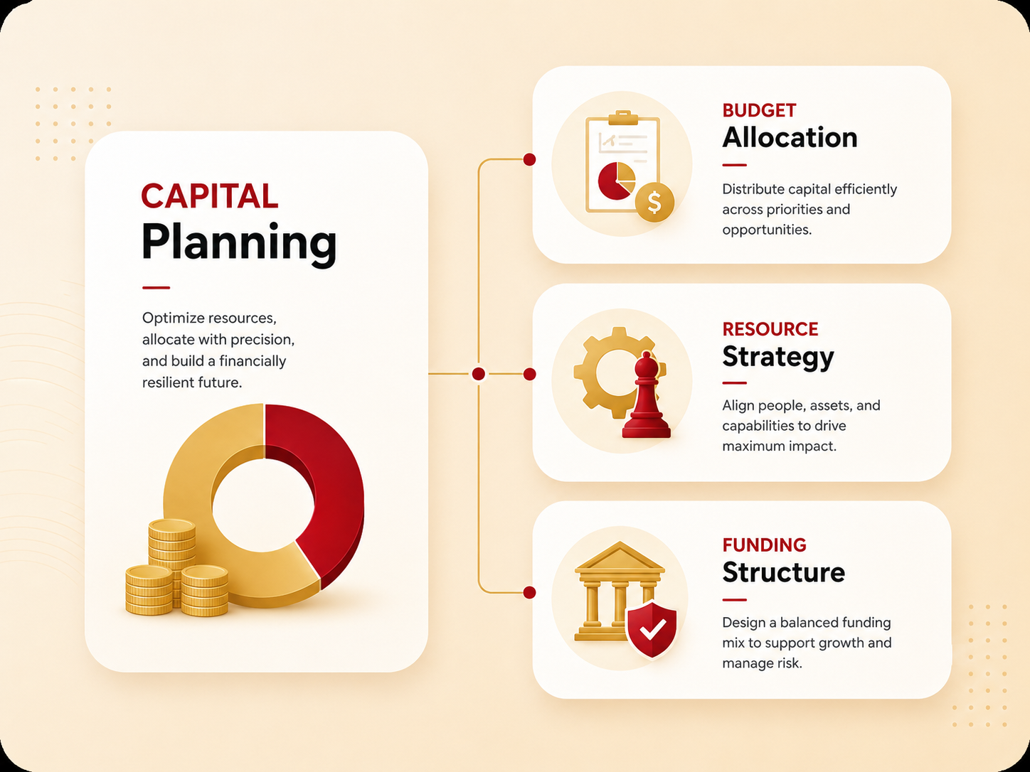 Capital Planning
