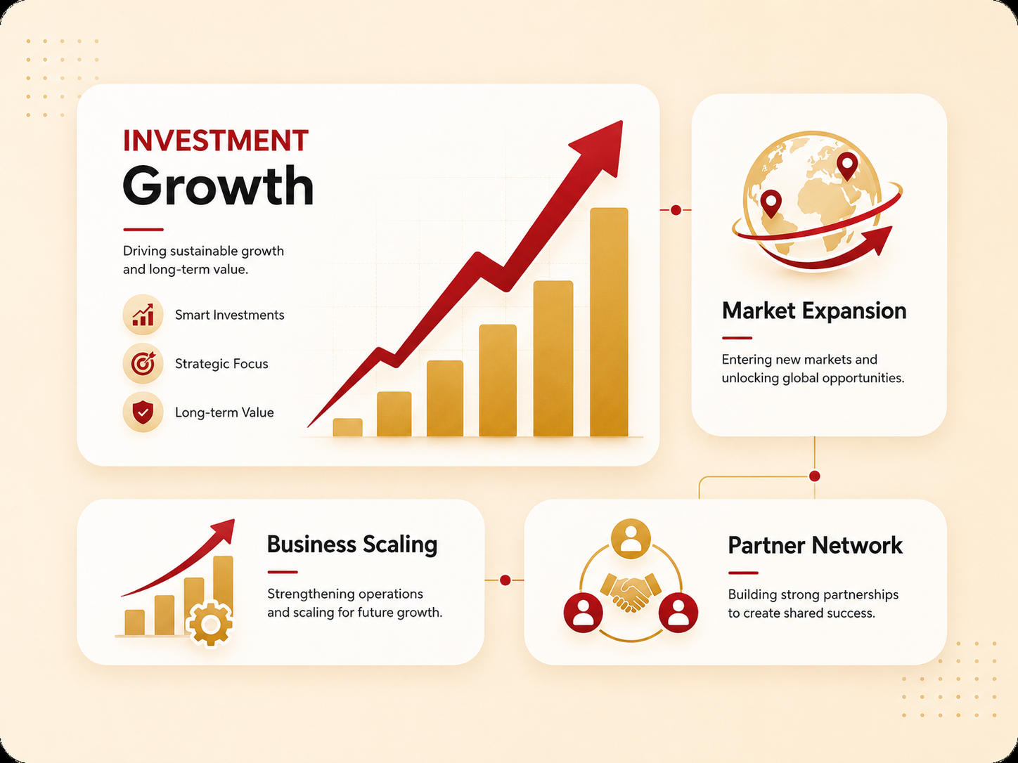 Investment Growth