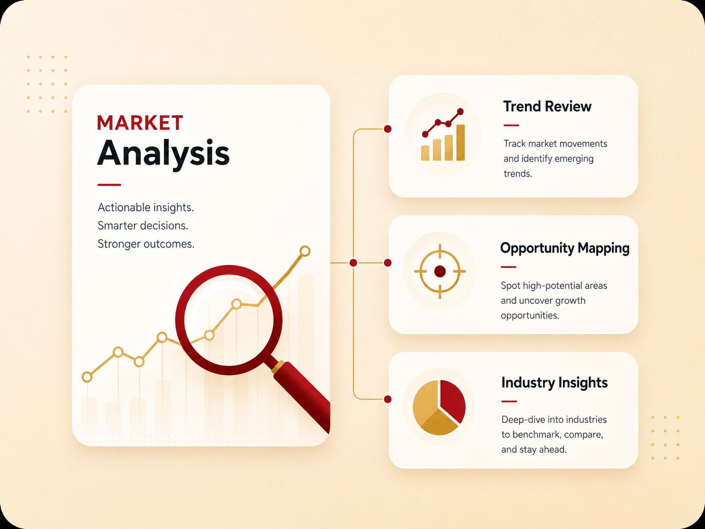 Market Analysis
