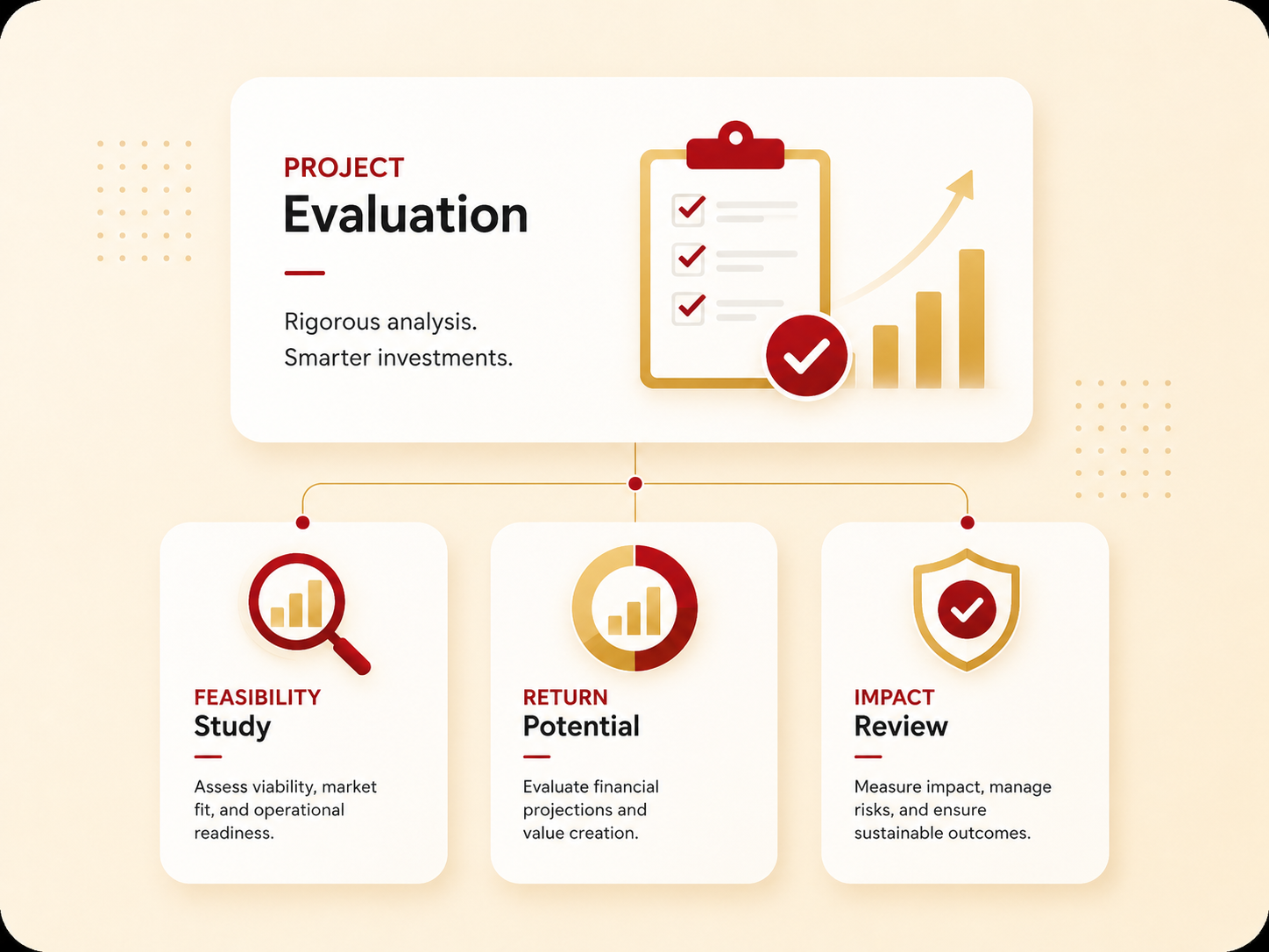 Project Evaluation