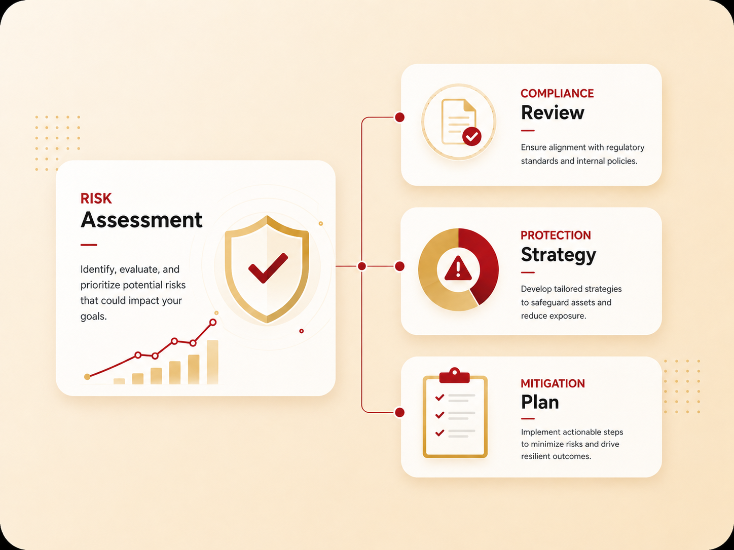 Risk Assessment