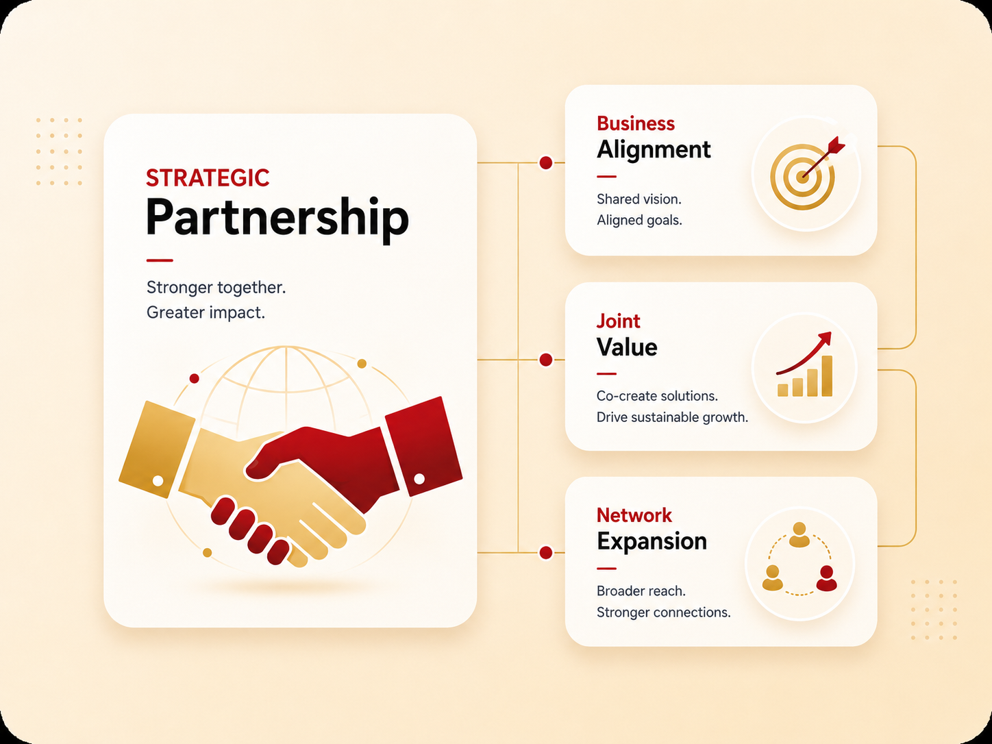 Strategic Partnership