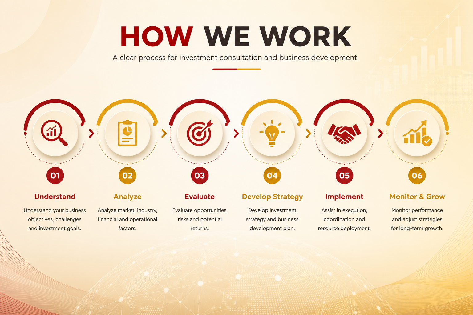 How We Work investment process