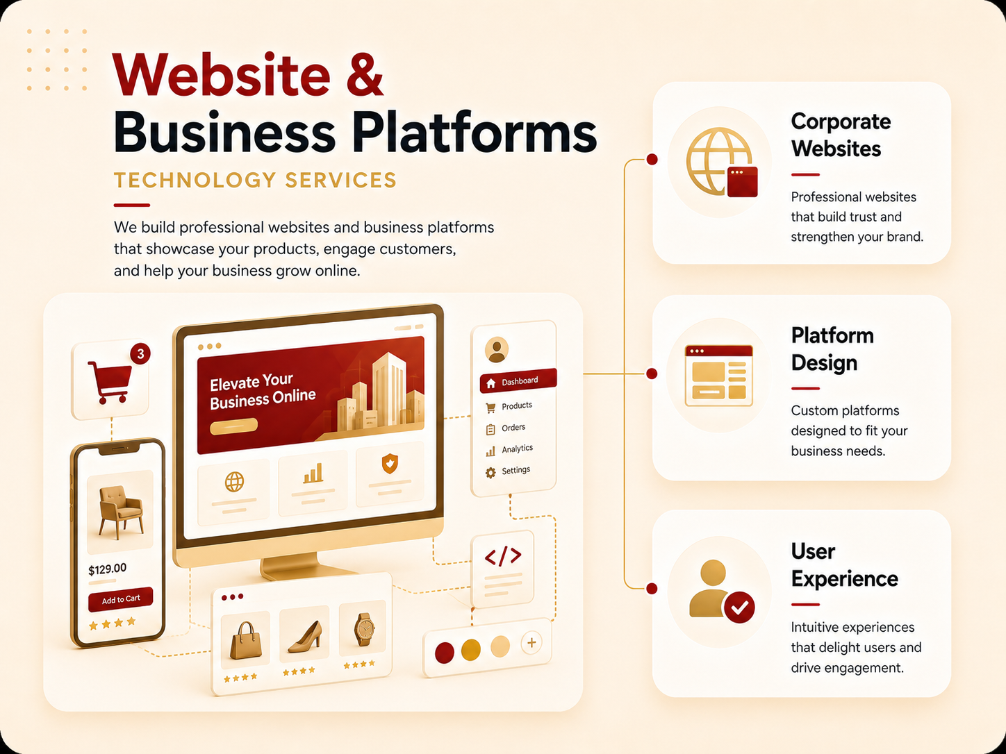Website and business platforms