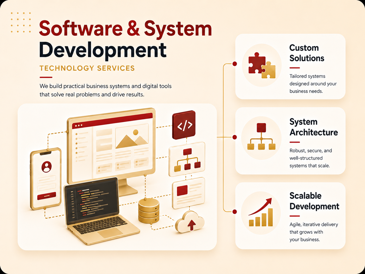 Software and system development
