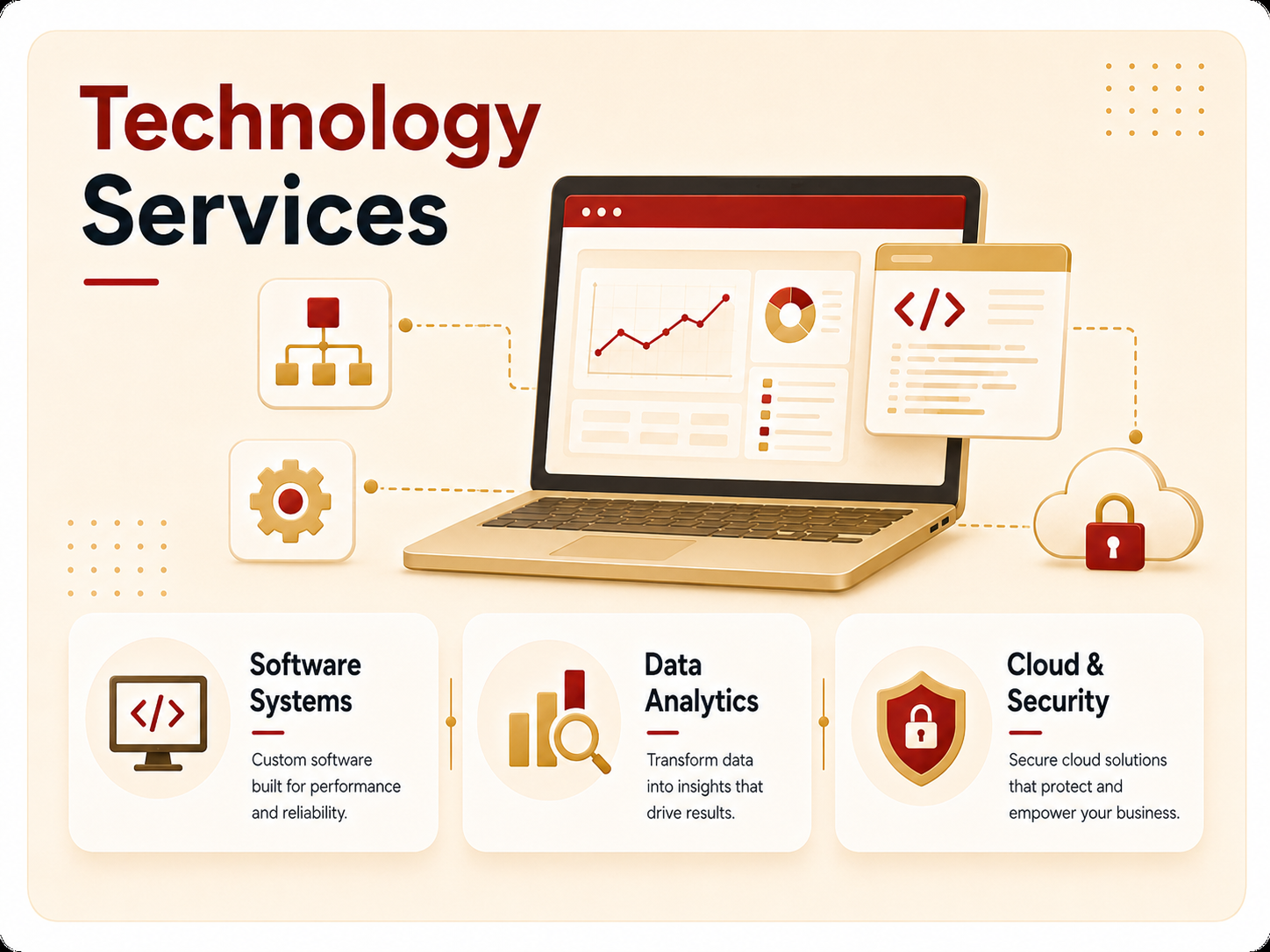 Technology services