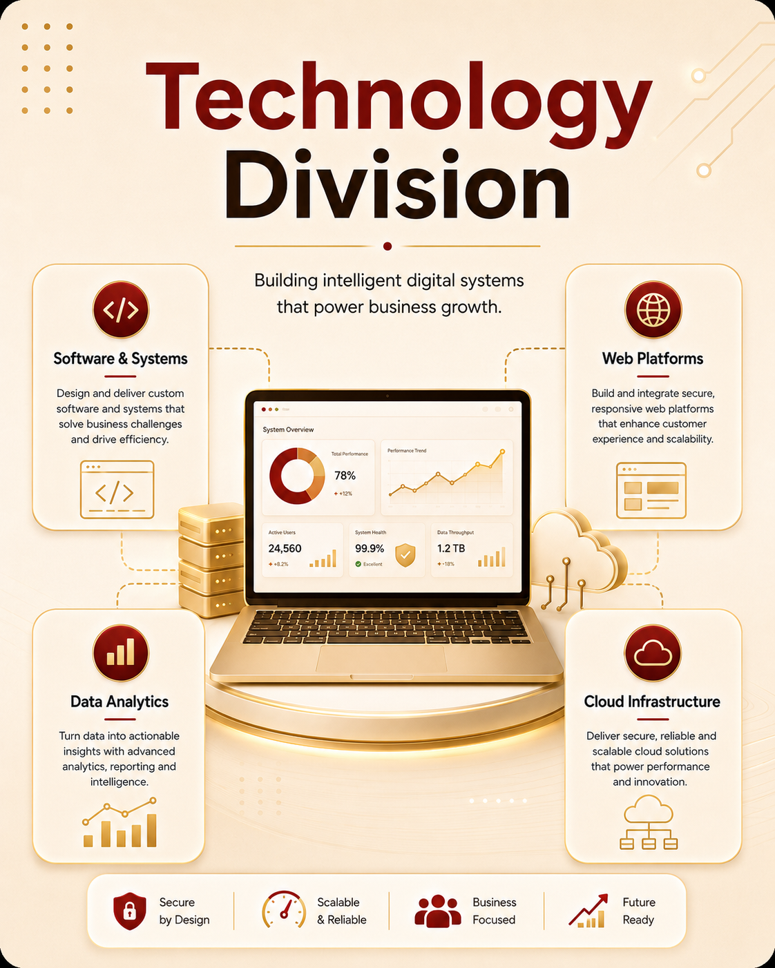 Technology division services visual