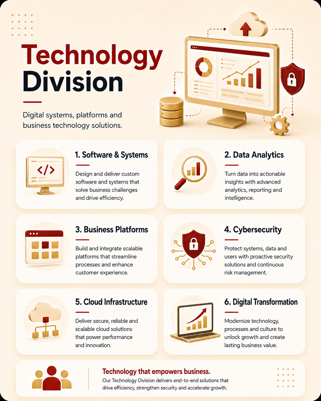 Digital transformation for business efficiency